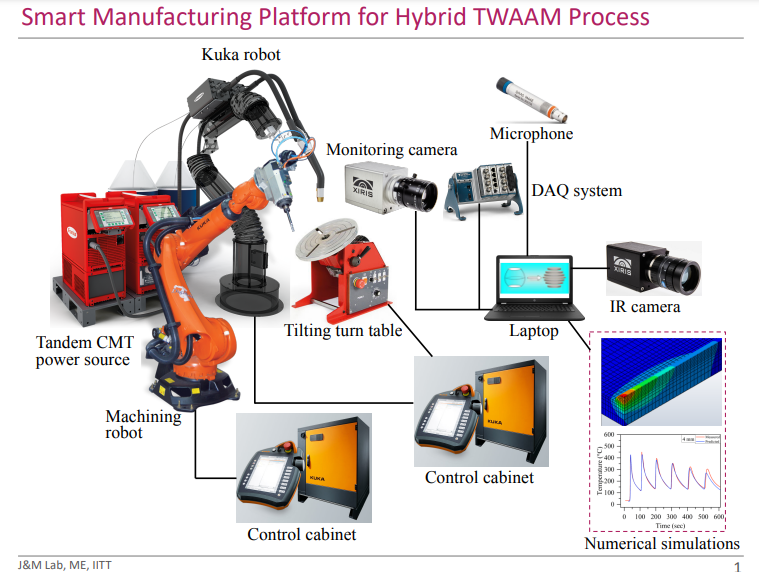 Smart Manufacturing Research
